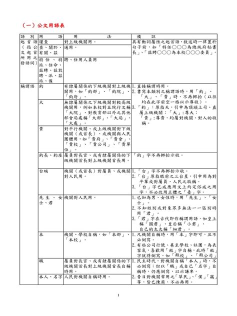 鈞大貴貴|公文用語表